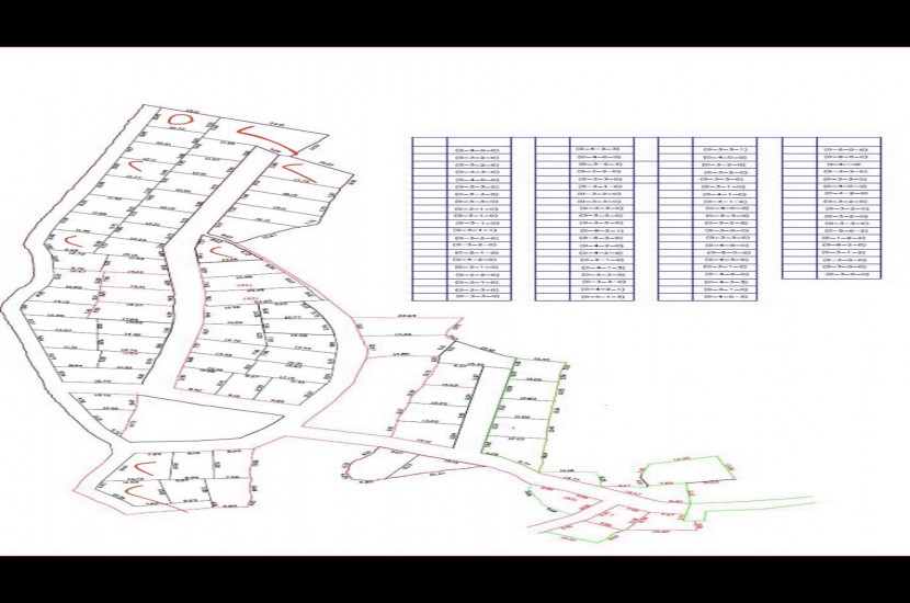 Land for Sale in Dharmasthali